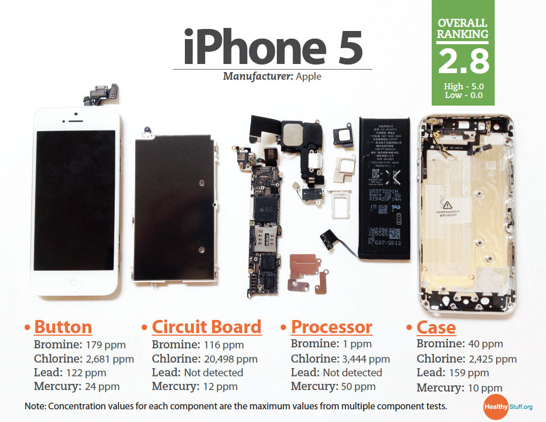 iPhone 4S、iPhone 5 排行環保手機前五名，可見 Apple 對環境保護不是說說而已