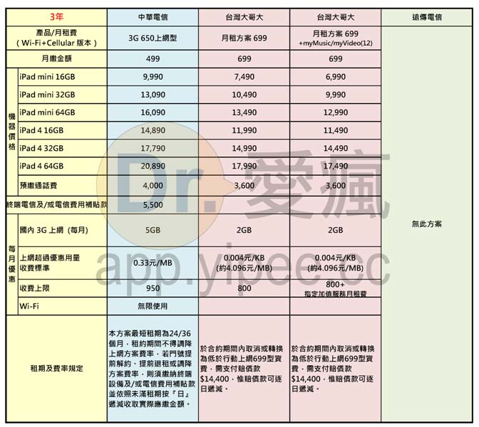 iPad-mini-iPad-4-中價購機-3-年