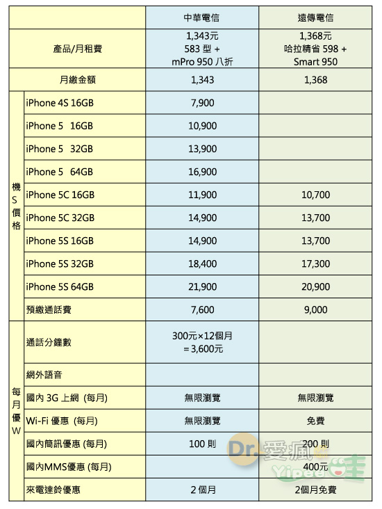 2013-iphone-1year-1500