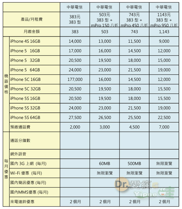 2013-iphone-cht-383-2