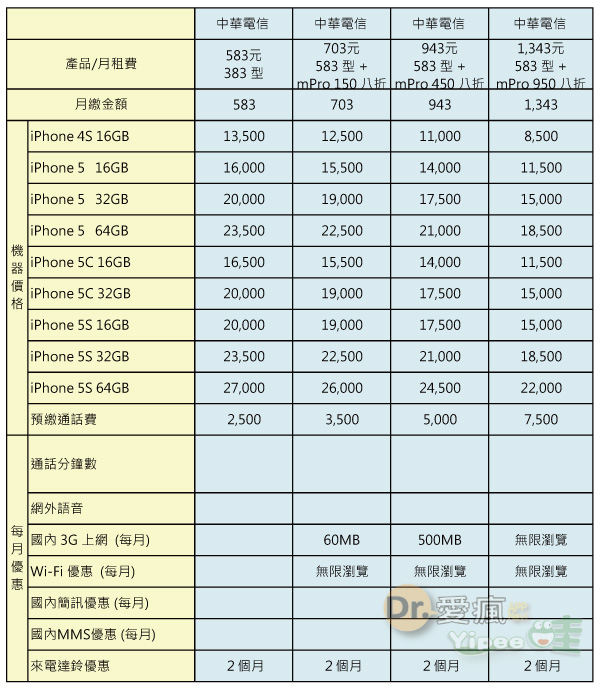 2013-iphone-cht-583-2