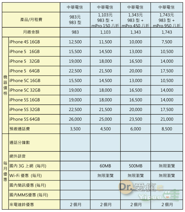 2013-iphone-cht-983-2