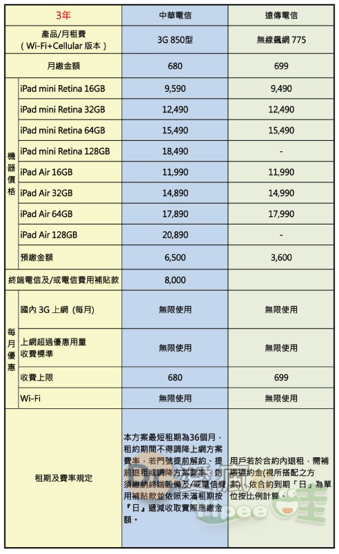 iPad-mini-Retina-iPad-Air-費率-3年吃到飽-3-1
